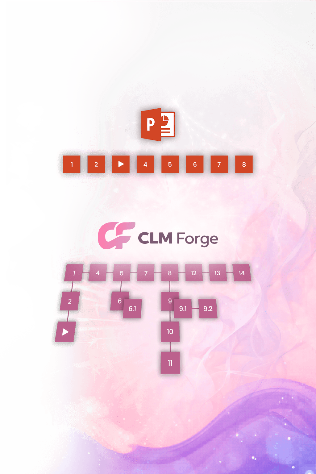 Illustration of PPTX conversion into CLM assets